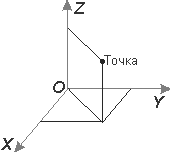 Пространственная прямоугольная система координат